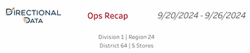 Operations Recap dashboard on mobile